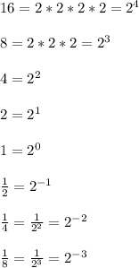 16=2*2*2*2=2^{4} \\ \\ 8=2*2*2=2^{3} \\ \\ 4=2^{2} \\ \\ 2=2^{1} \\ \\ 1=2^{0} \\ \\ \frac{1}{2} =2^{-1} \\ \\ \frac{1}{4} =\frac{1}{2^{2} } =2^{-2} \\ \\ \frac{1}{8} =\frac{1}{2^{3} } =2^{-3}