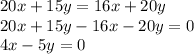 20x + 15y = 16x + 20y \\ 20x + 15y - 16x - 20y = 0 \\ 4x - 5y = 0