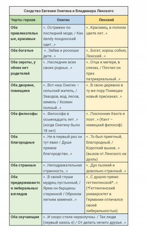 Какая была общая тема у онегина и ленинского