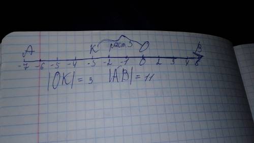 Изобрадите координатнуб ось ,выбрав удобный единичный отрезок ,и отмптьте на ней точки о(0),a(-7),c(