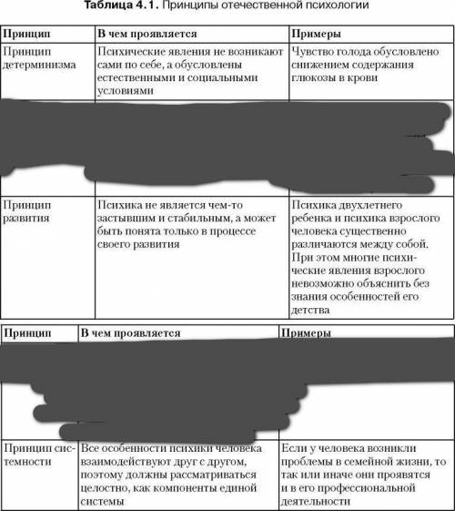 Проиллюстрируйте каждый из принципов психологии примерами: 1.принцип развития 2.принцип системности