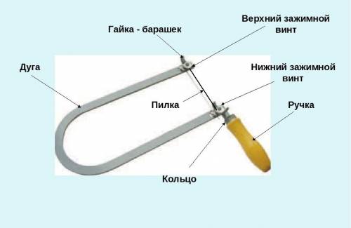 Из каких частей состоит ручной лобзик?