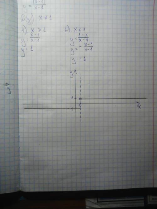 Построить график функции у=iх-1i/(х-1)