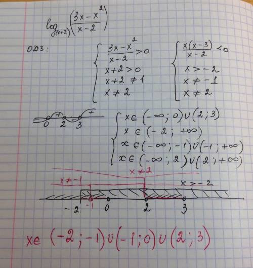 Найти область определения выражения: log 3x-x2/x-2 по основанию x+2