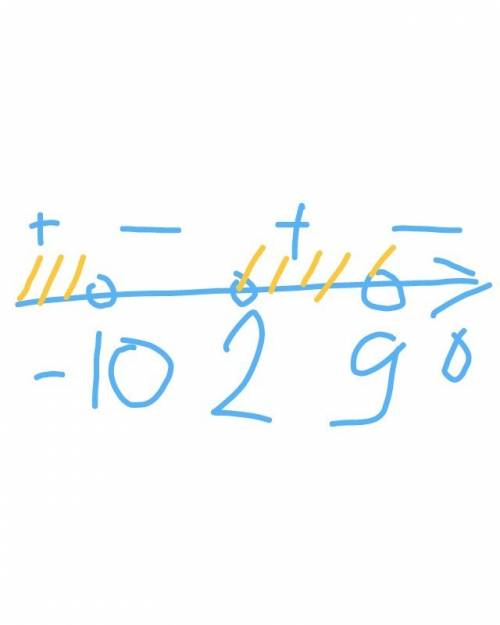 Решить методом интервалов! - (x - 2) (9 - x) (x + 10) > 0