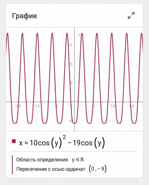 10 cos^2 y - 19 cos y тригонометрическое уравнение
