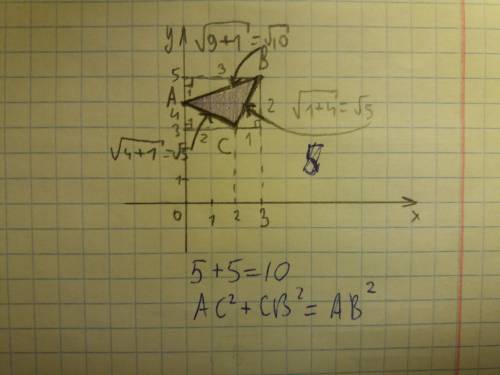 А(0; 4) b (3; 5) c (2; 3). определите вид треугольника