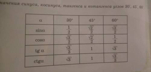 20 найдите значение выражения sin 60° , cos 30° , tg 30° , ctg 45°