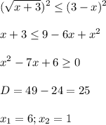 \displaystyle (\sqrt{x+3})^2\leq (3-x)^2\\\\x+3\leq 9-6x+x^2\\\\x^2-7x+6\geq 0\\\\D=49-24=25\\\\x_1=6; x_2=1