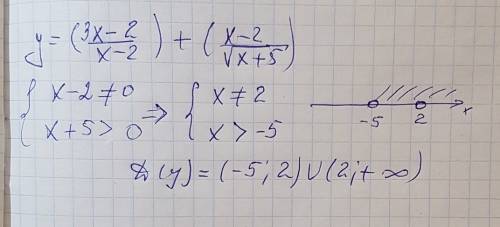 Найдите область определения функции у=(3х-2/х-2)+(х-2/√х+5)