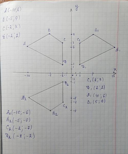 Всистеме координат a (-10; 6) b (-5; 9) c (-2; 7) d (-2; 2) построить фигуры,симметрные данной отнси