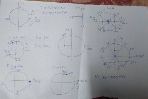 Объясните,почему почему синус 120 больше синуса 130, синус 200 меньше синуса 130, синус (-300) больш