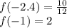 f(-2.4) = \frac{10}{12}\\f(-1) = 2