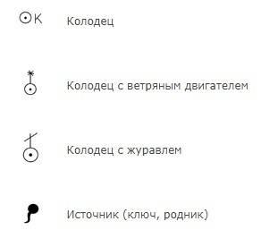 Какими знаками обозначены родники и колодцы? 10