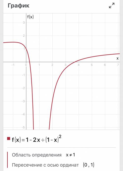 Исследовать функцию и построить график f(x)=1-2х/(1-x)^2