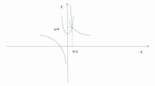 Водной системе координат постройте схематически графики функций y = x^5 +3 и 1/x+3. запишите координ