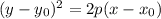 (y-y_0)^2=2p(x-x_0)