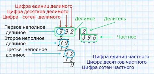 Напишите несколько деления в столбик.