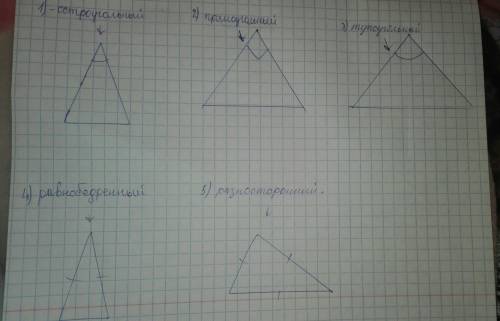 Нарисовать треугольники: остроугольный, прямоугольный, тупоугольный, равнобедренный, разносторонний,