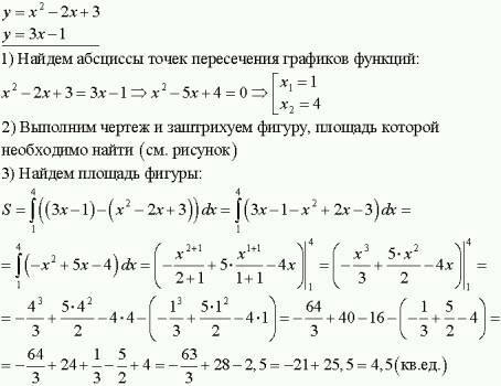 Найти площадь фигуры ограниченной графиками функций y=x^2+1 и y=3-x^2