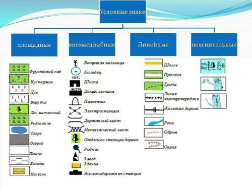 Построение плана местности маршрутной съемки