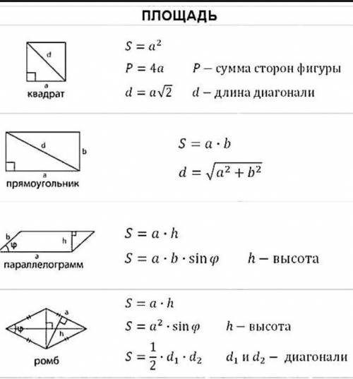 Формулы нахождения площадей всех фигур