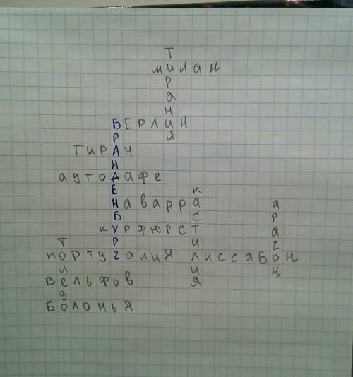 Составьте кроссворд со словами вельфов; бранденбург; берлин; курфюрст; милан; болонья; тиран; тирани