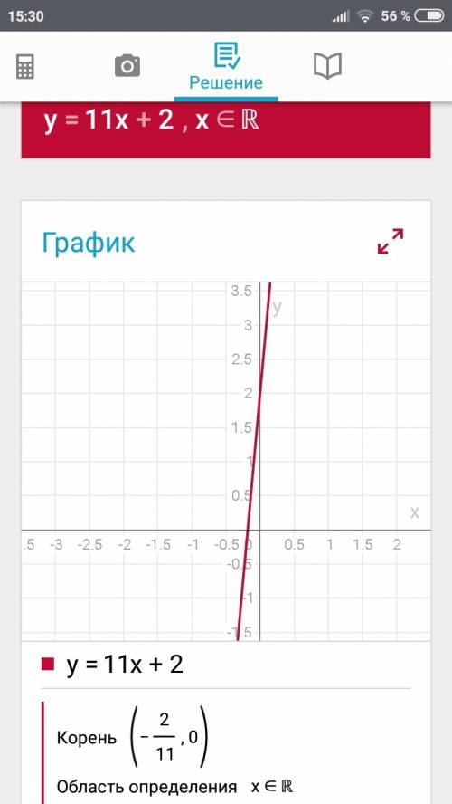 1найти область определения функции 1) y= 11 x+2