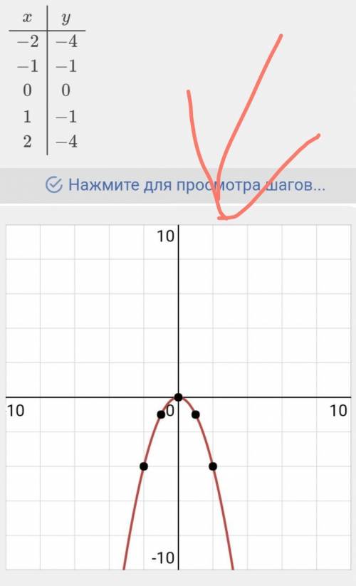 Решение графичиски систему уравнений {у=-x² {y=-2x-3