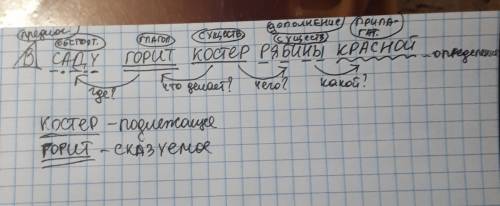 Разобрать предложение как часть речи.в саду горит костёр рябины красной.