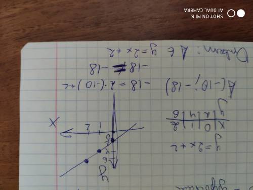 А) постройте график функции y=2х+2. б)опрелелите, подходит ли график функции через точку а(-10; -18)