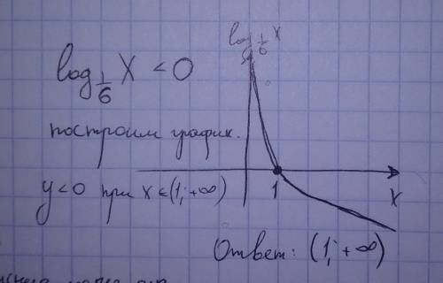 ㏒х с основой одна шестая меньше 0 уравнение