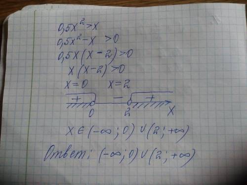 Добрый день, 0,5x²> x, не могу понять почему в ответе знак меняется объясните,