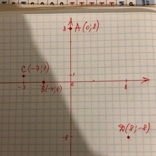 Постройте точкита(0; 8), в(-4; 0) с(-7; 1),д(8; -8)