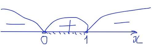 Найти область определения функции f(x)=log1/3 (x-x^2) )