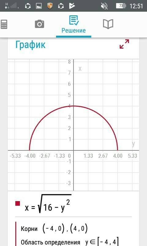 Установить, какая линия определяется уравнением x=+корень из 16-y^2