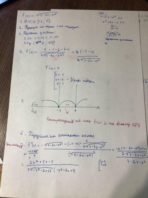 Исследуйте функцию и постройте ее график