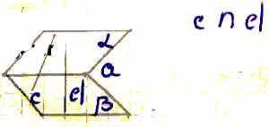 Даны две пересекающтеся плоскости. в каждой из них лежит прямая, пересекающая линию пересечения плос