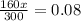 \frac{160x}{ 300} = 0.08