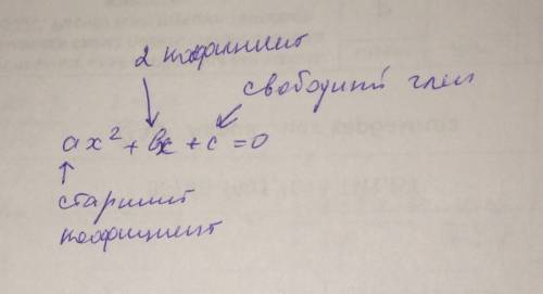 Преобразуйте уравнение (x+2)²+2x=5x к виду ах²+вс+с=0 и укажите старший коэффициент 2 коэффициент и