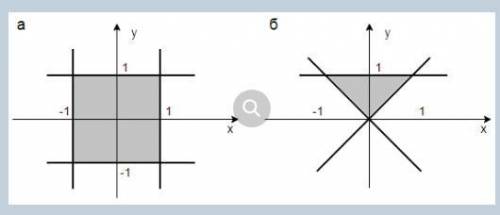 Изобразите в декартовой прямоугольной системе координат область, в которой и только в которой истинн