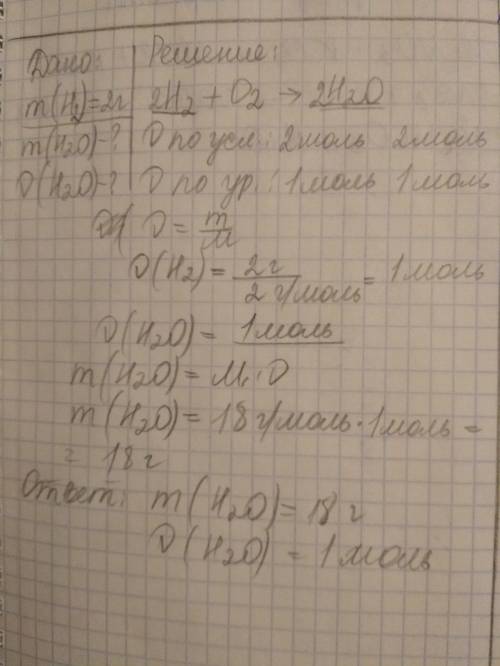 2г. водорода сгорает в кислороде. какая масса и количество вещества воды образуется?