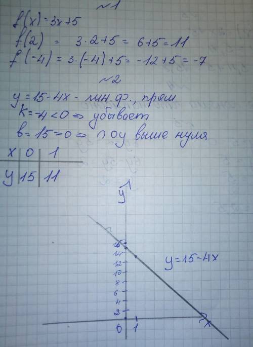 если вы можете решить хотя бы 3-4, то пойдет (желательно 5)​