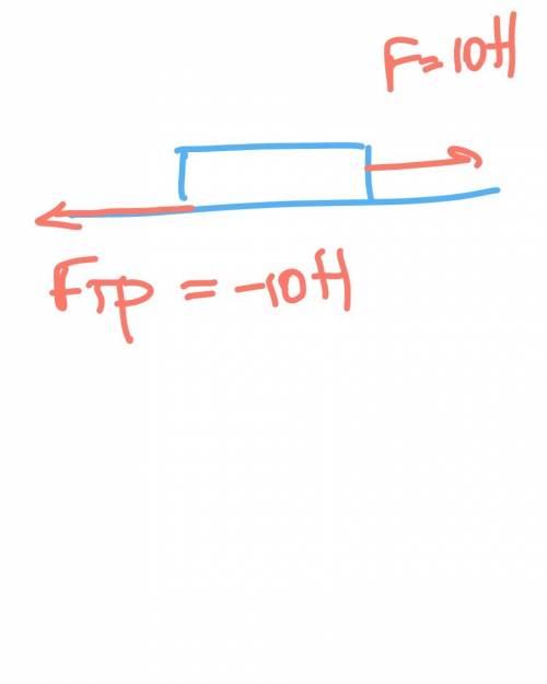 Тело движется по горизонтальной поверхности под действьием силы 10 н.найдите силу трения