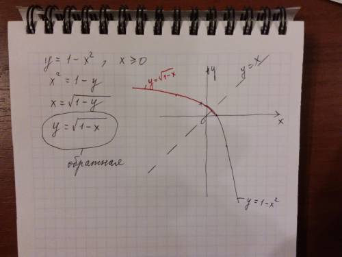 Найти обратную функцию функции y=1-x², x≥0 не совсем понимаю, как по итогу должна выглядеть обратная