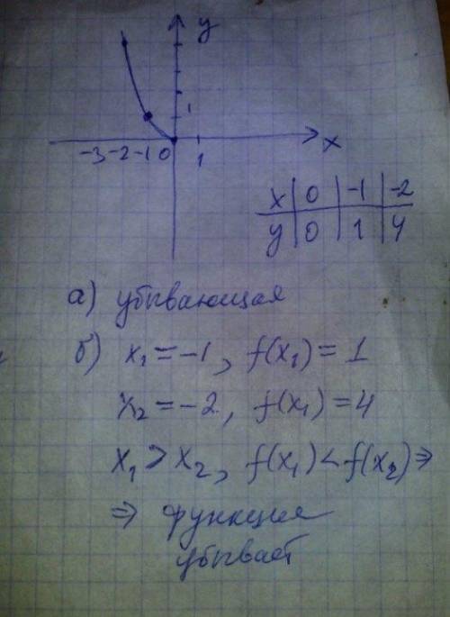 Построить график функции y=x^2 на промежутке [0; +бесконечность) а) возрастающей или убывающей являе