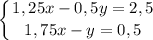 \displaystyle \left \{ {{1,25x-0,5y=2,5} \atop {1,75x-y=0,5}} \right.