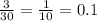 \frac{3}{30} = \frac{1}{10} = 0.1