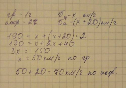 Дорога длиной 190 км от одного города до другого частично заасфальтирована.вычисли скорость автобуса