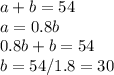 a+b=54\\a=0.8b\\0.8b+b=54\\b=54/1.8=30